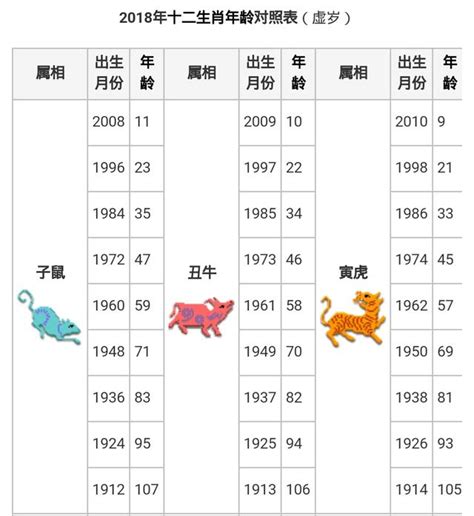 57年生肖|十二生肖年份對照表 (西元、民國)